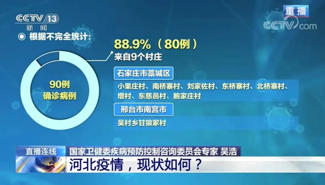  石家庄的疫情什么时候能结束啊最新消息(石家庄的疫情什么时候才能结束)