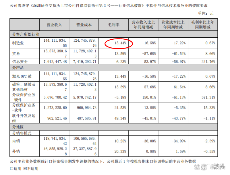 2023年股票被st的条件