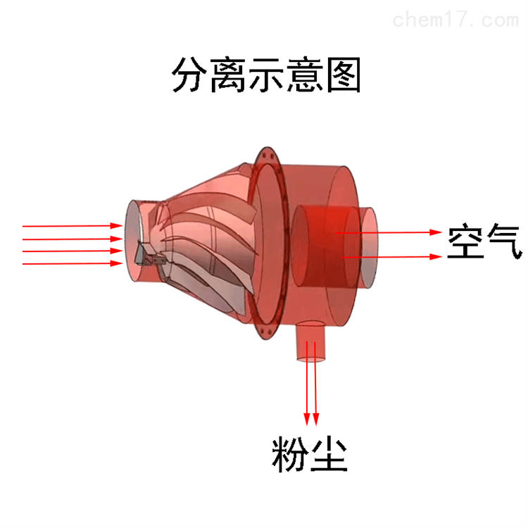 火花捕捉器 火花捕集器