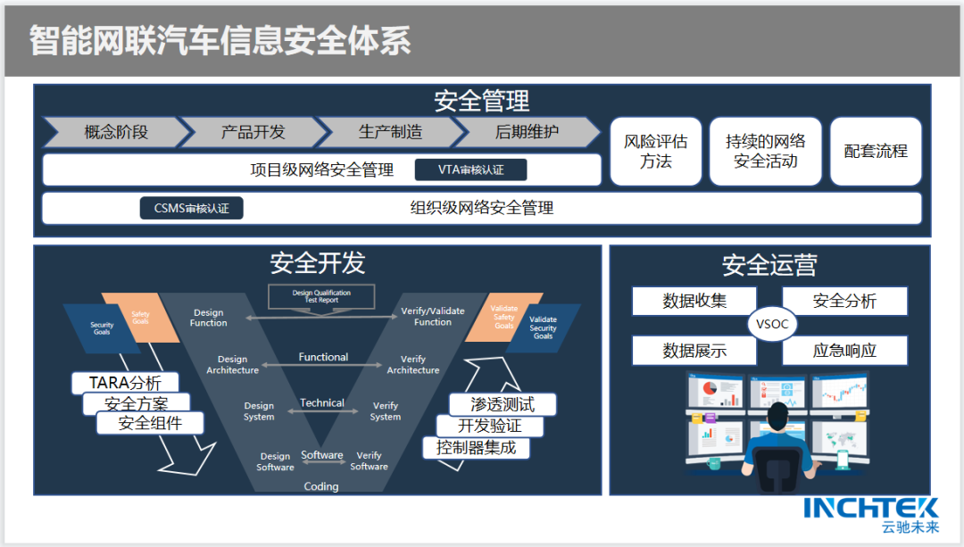 累计融资超亿元,这家企业如何领跑智能汽车信息安全市场