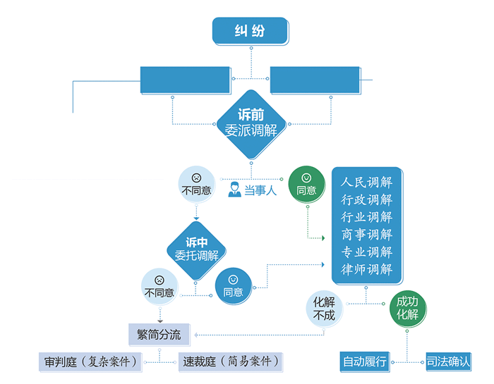 "动"数据告诉你!矛盾纠纷多元化解 百姓诉讼一点不难