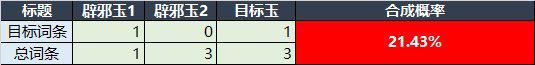 《dnf私服》感觉这个职业现在也挺不容易，这版本伤害不高