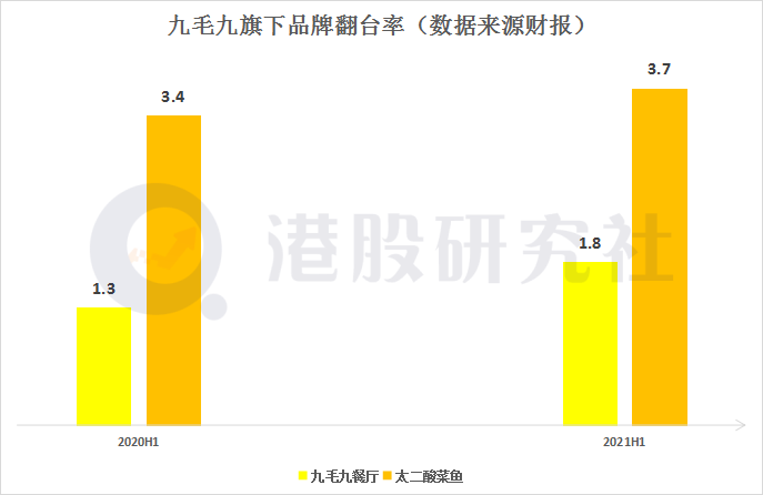 透过海底捞和九毛九财报：看后疫情时代餐饮新消费的喜与忧