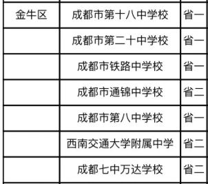 成都私立高中学费多少_成都私立高中_成都私立高中