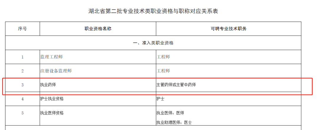 执业药师经验与心得_心得执业药师经验交流_心得执业药师经验怎么写