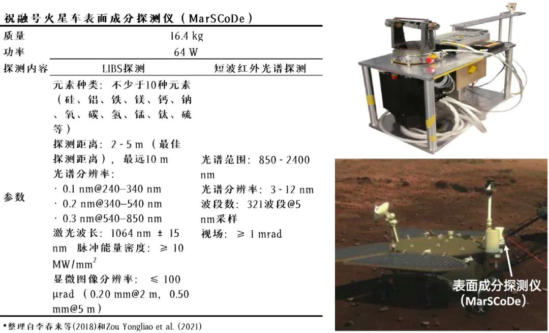 祝融号火星车的激光炮——激光诱导击穿光谱探测仪