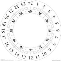 日晷的种类及计算方法