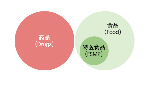 医疗食品 baijiahao.baidu.com
