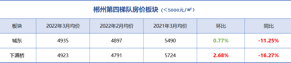 暴擊2022年郴州最新房價地圖曝光買房門檻又變高了