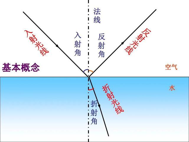 全反射的临界角是什么?