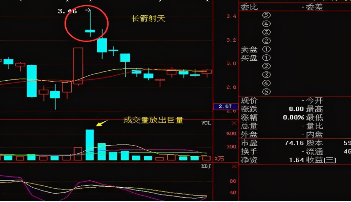 a股中的k线形态!"朝天一柱香"下跌形态,股民应清仓