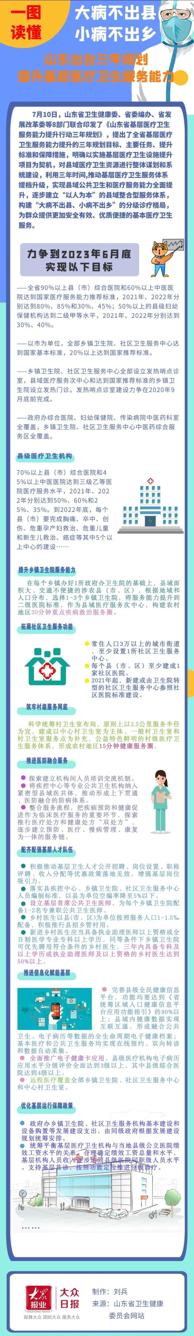 大病不出县小病不出乡!山东出台三年规划提升基层医疗卫生服务能力