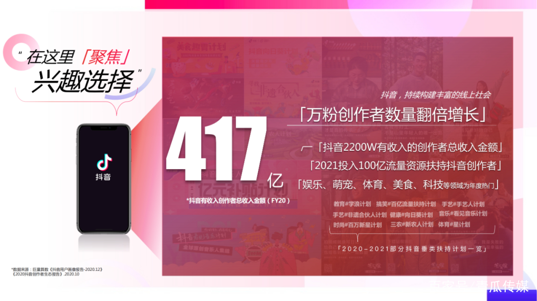 021抖音平台营销通案"