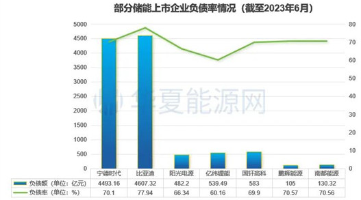 企業保力新,在陝西富某產業園投建41億元的儲能項目,同樣引發行業質疑