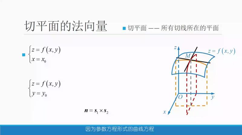 曲面的切平面与法线的求法,教育,在线教育,好看视频