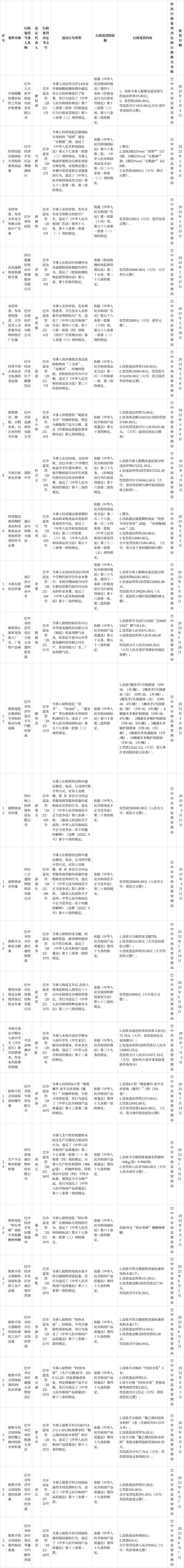市场监管总局发布指南 28条措施规范汽车行业价格行为