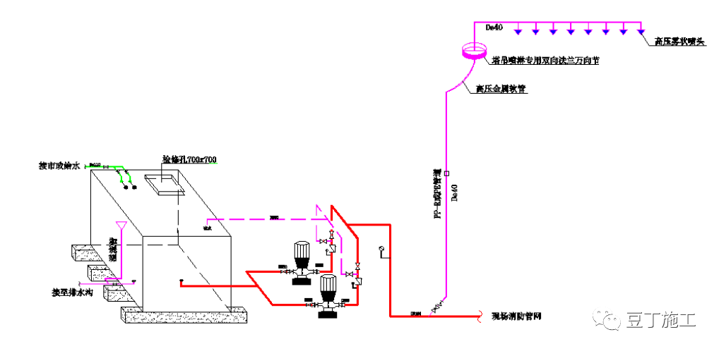 喷淋工作原理图片