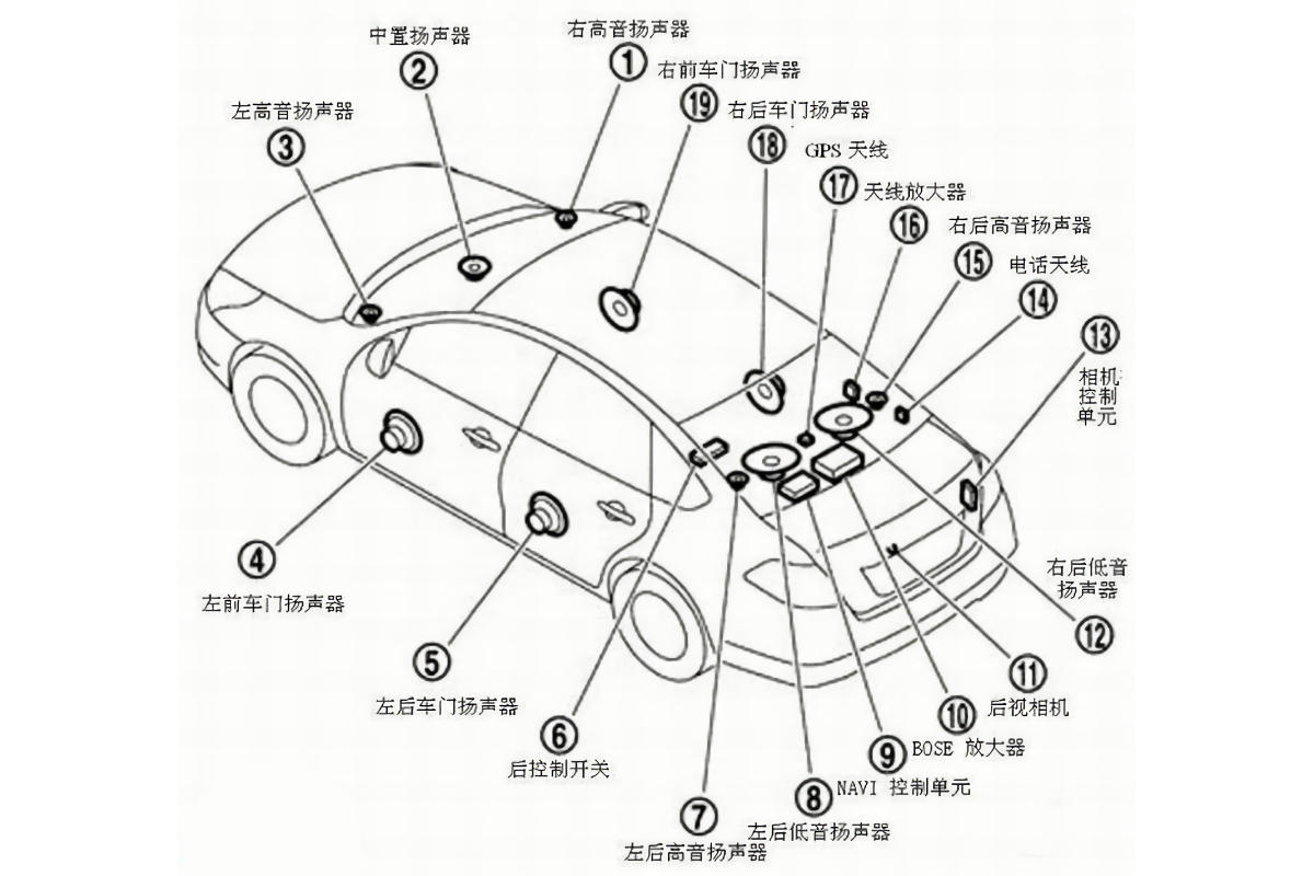 市售热门新能源汽车音响汇总,国产汽车音响获高端汽车品牌采用