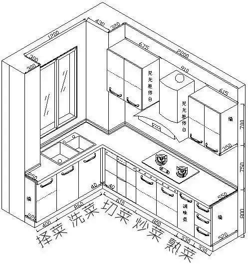 家庭厨房布局平面图图片