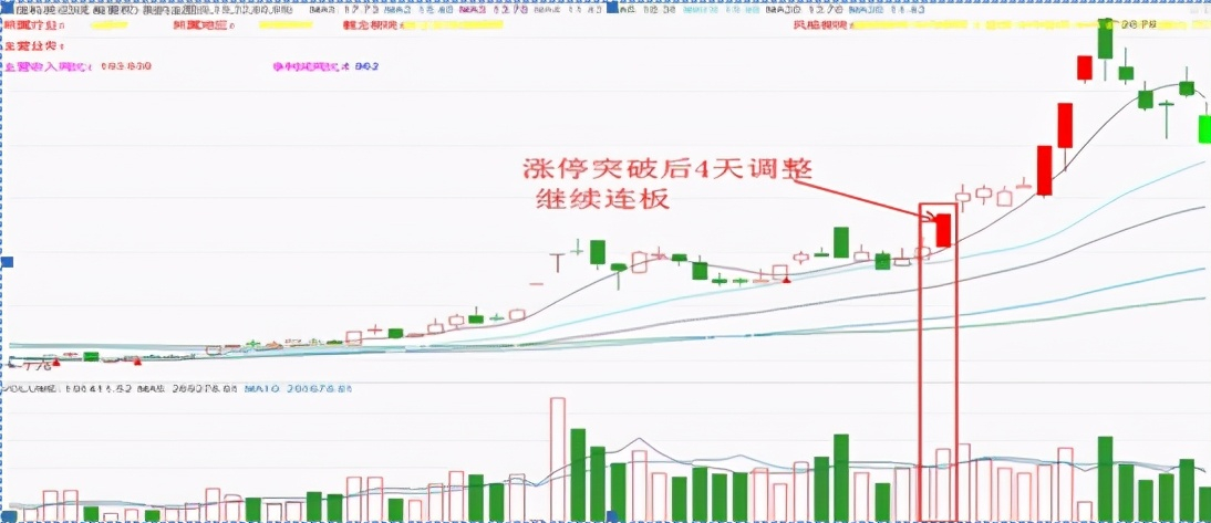 中国股市:一旦出现"喜鹊闹梅"等形态,说明主力最后一次吸筹!