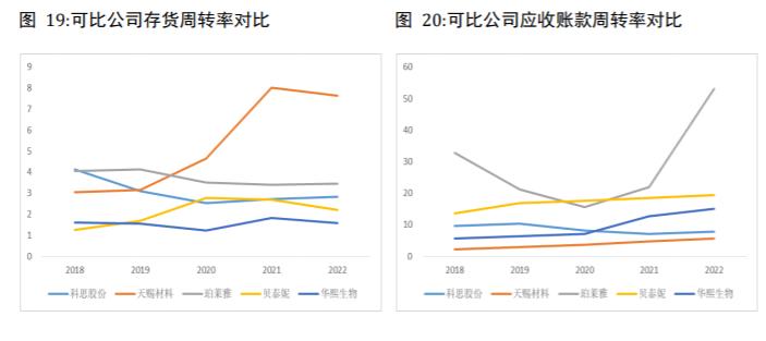 防曬劑龍頭:科思股份,防曬意識增強,出行增加帶動防曬行業