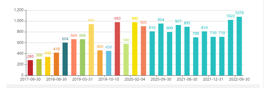 "十亿女王"超级牛散何雪萍三季度投资了哪些股票