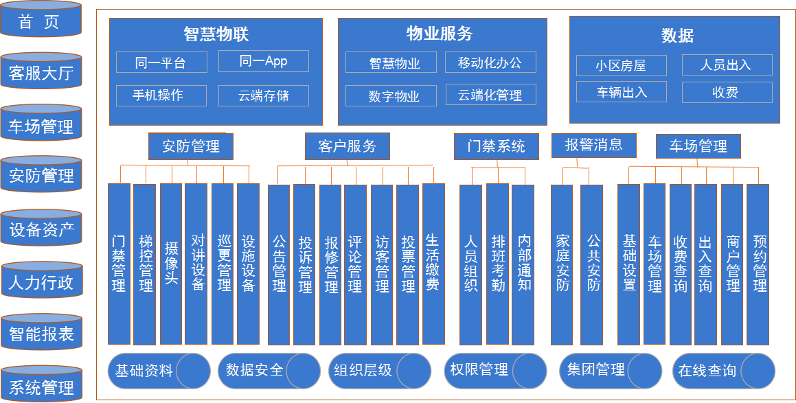 智能物业服务有什么(智能物业体现在哪些方面)