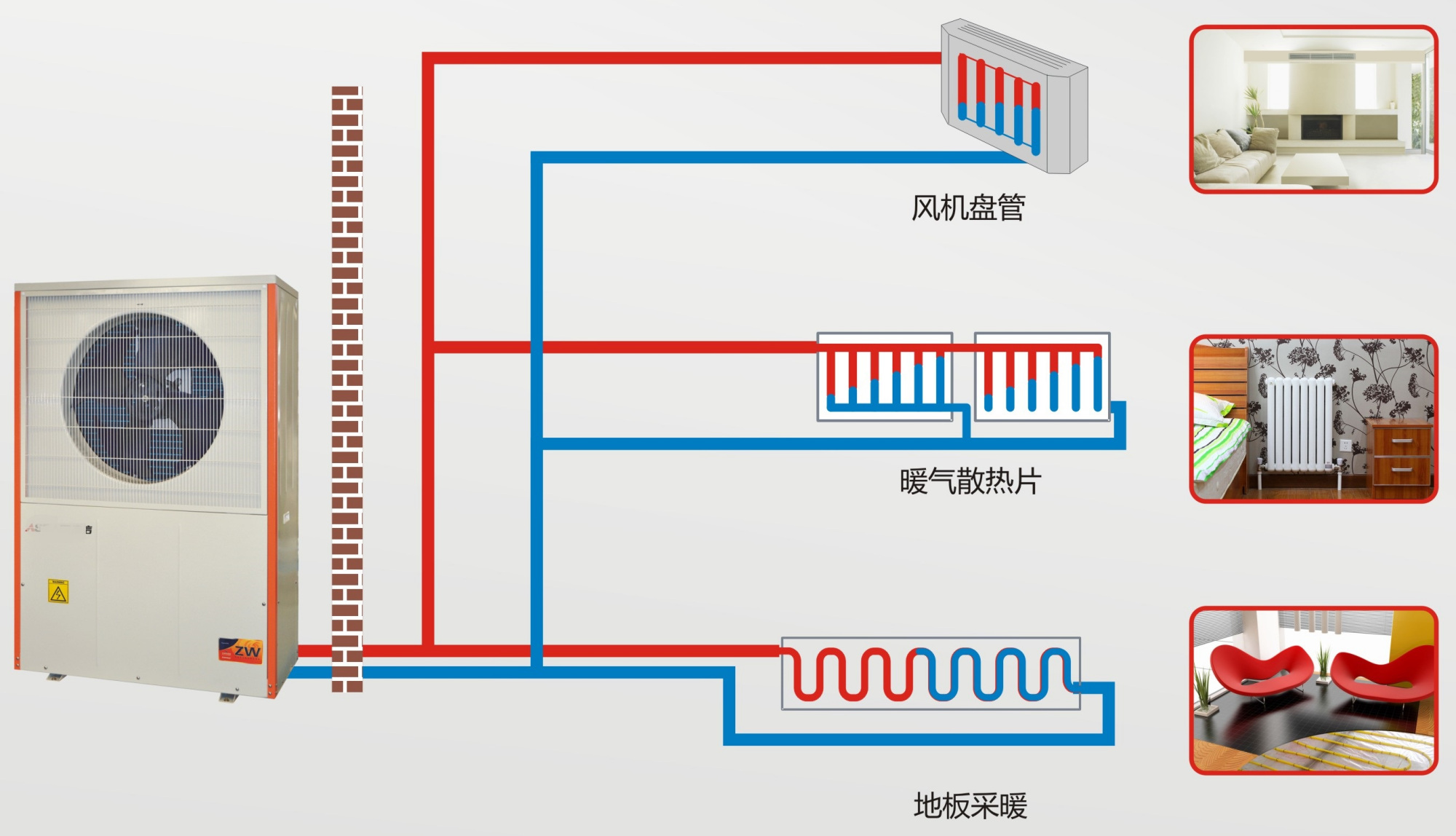 既要温度舒适还要省钱,谈谈"煤改电"空气能热泵采暖如何省电?