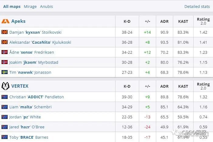 【世界第一Vitality首日双败回家!今天LVG与C9、NaVi与FaZe生死战】