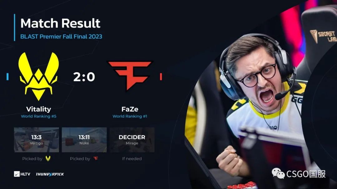 【Vitality勇夺BLAST秋季决赛冠军!FaZe连胜被终止】