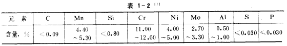 69111不锈钢标准图片