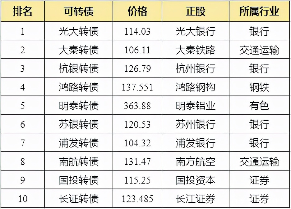 为什么很多人炒可转债(为什么很多人炒可转债赚不到钱)