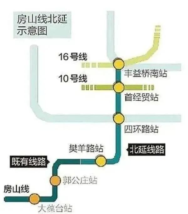 北京14号线西延房山图片