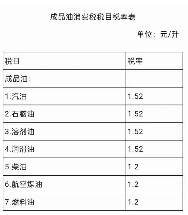 石油醚入选成品油消费税扩围,价格涨多少?