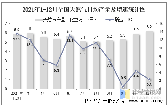 2021年中國能源生產量,進口量及價格走勢分析