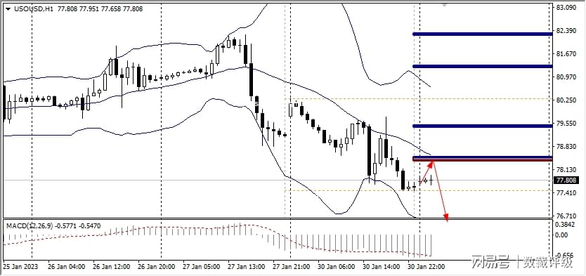 fpg:今日技術分析黃金|白銀|澳元/美元|歐元/美元