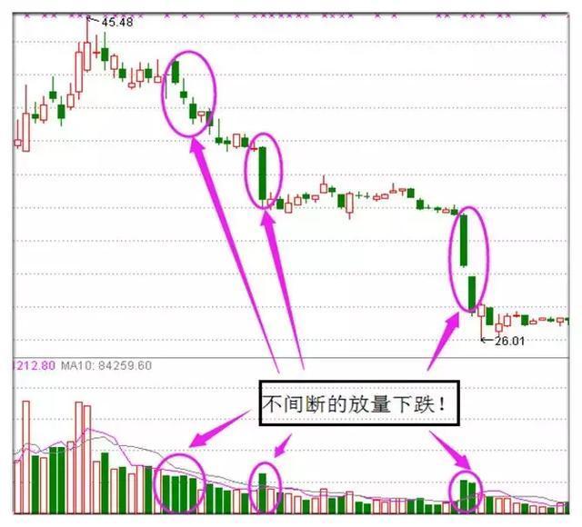 股票跌了为什么要补仓图片