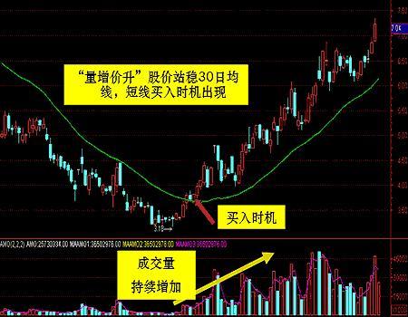 股市那边

统计成交量最正确
的简单

先容
《整个股市成交量怎么看》