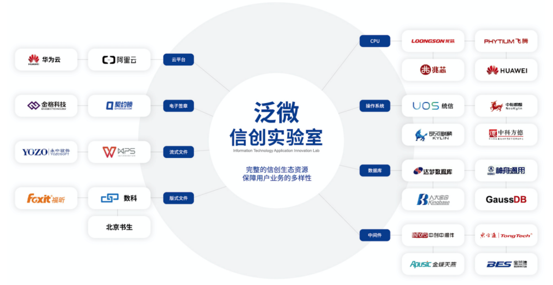 从oa到数字化运营平台,泛微的协同办公进化之路