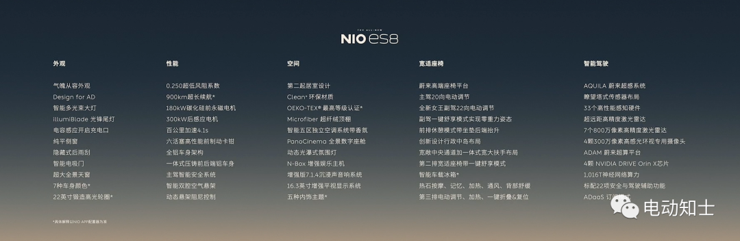 蔚来全新ES8、EC7发布,NIO Day2022 看这一篇就够了25 蔚来全新ES8、EC7发布,NIO Day2022 看这一篇就够了