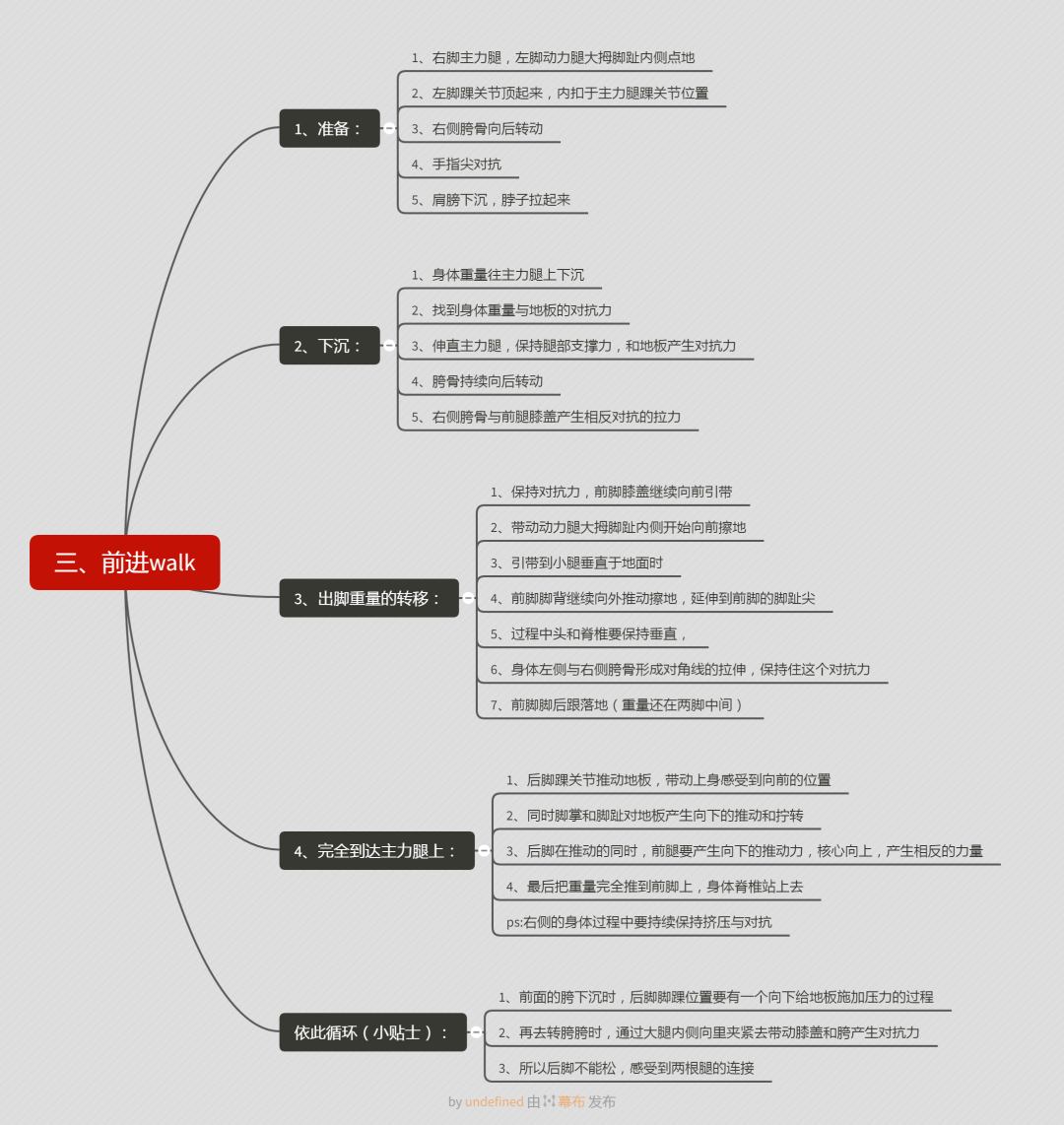 拉丁舞牛仔笔记大全图片