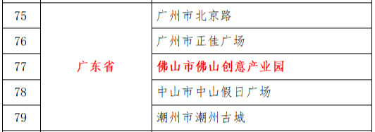 佛山，优秀！城市竞争力全国第14、GDP增速跑赢广深莞