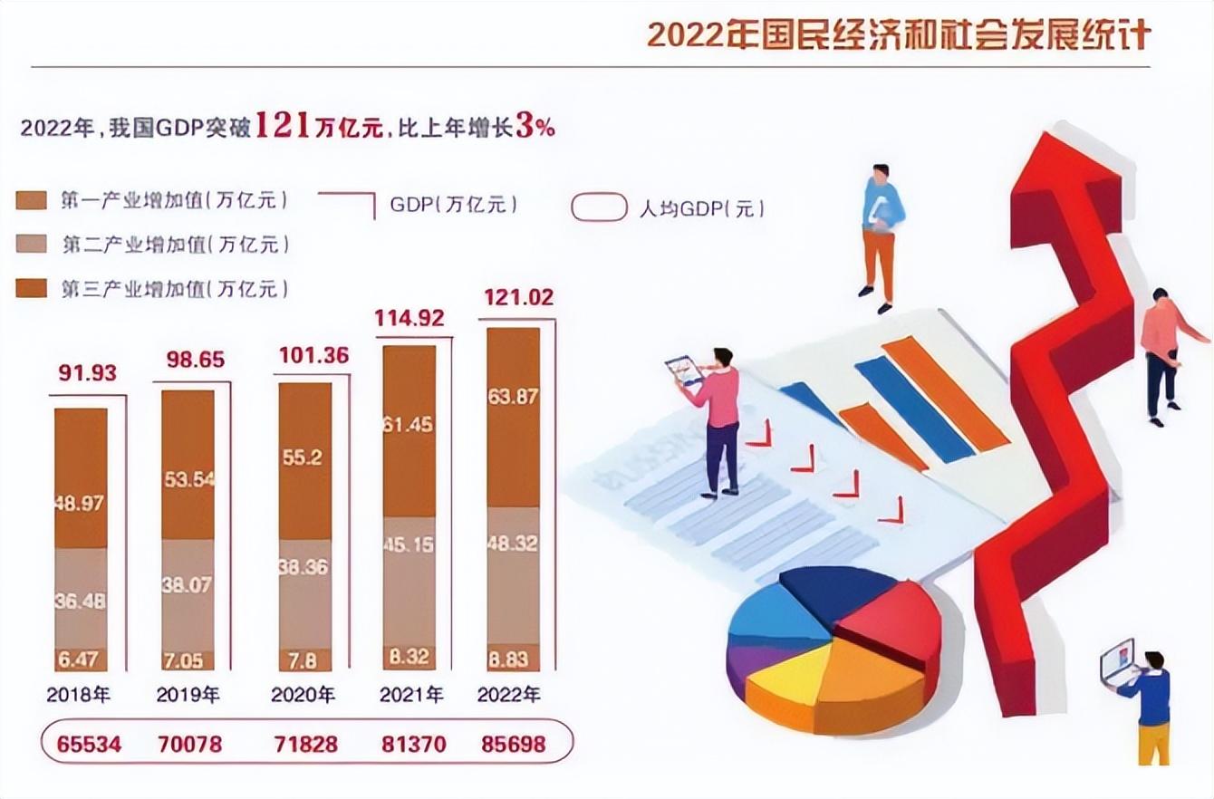 回顾美国防部高官:美国手握这5大优势,中国别妄想超越!