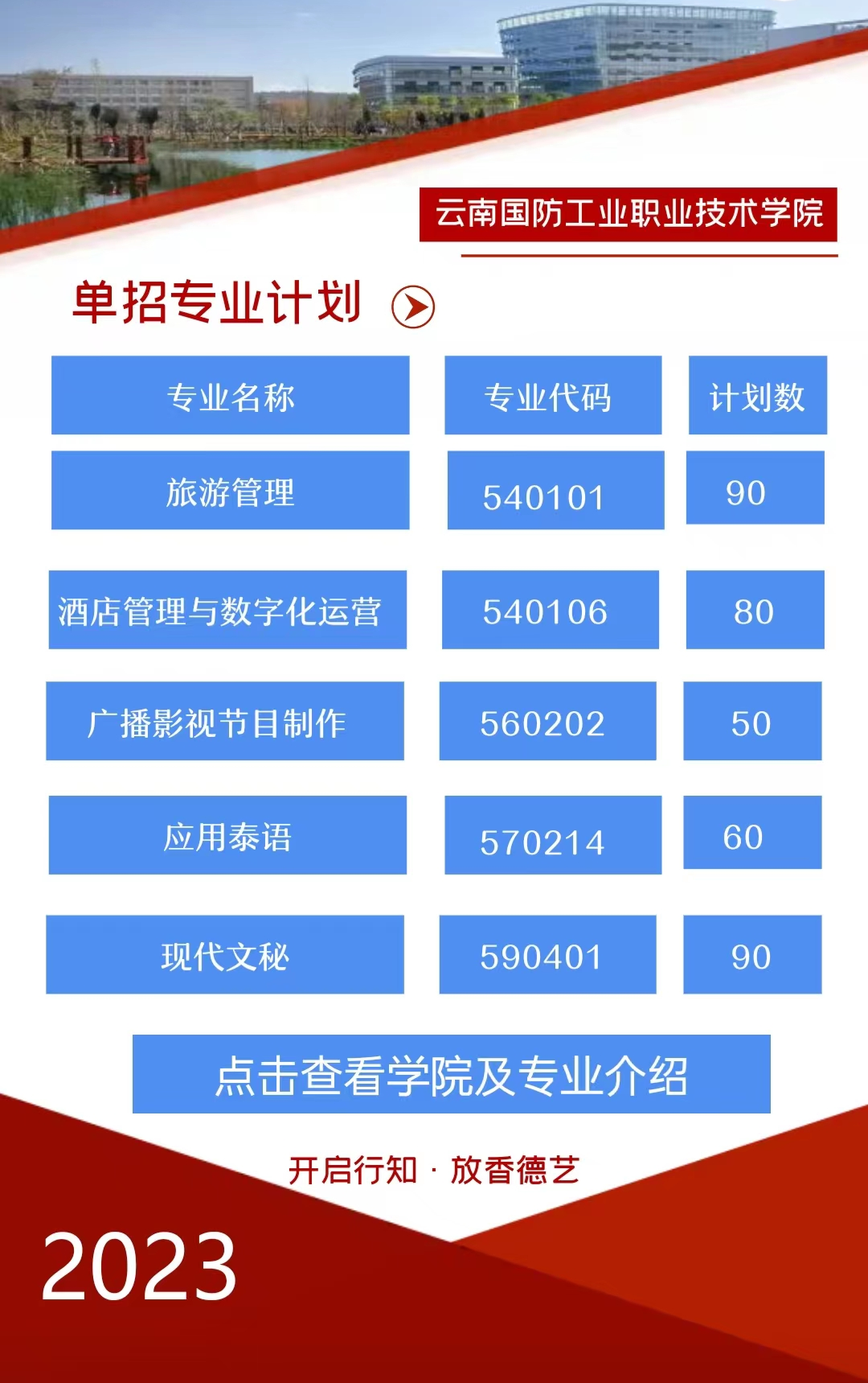 雲南國防工業職業技術學院2023年單獨招生簡章發佈!