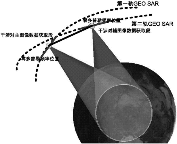 技不如人，中国卫星差？首个干涉SAR星座发布，整体技术世界一流-有驾