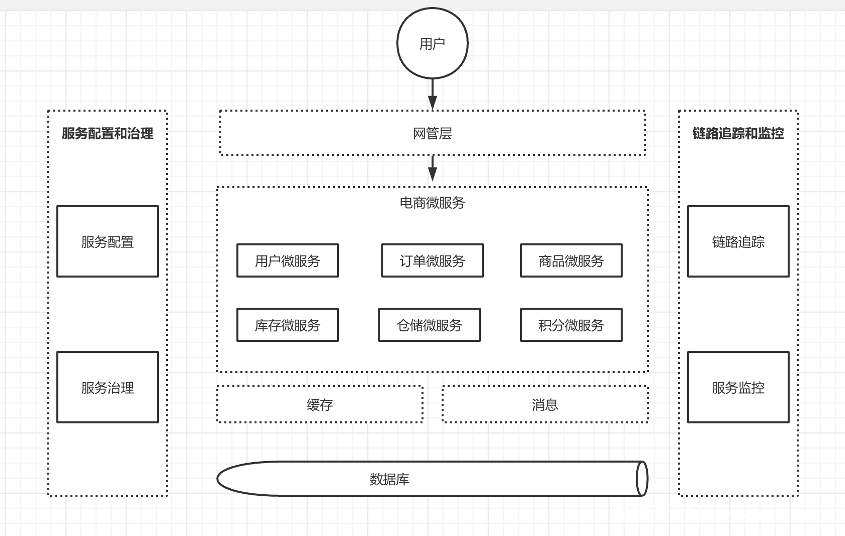 架构图