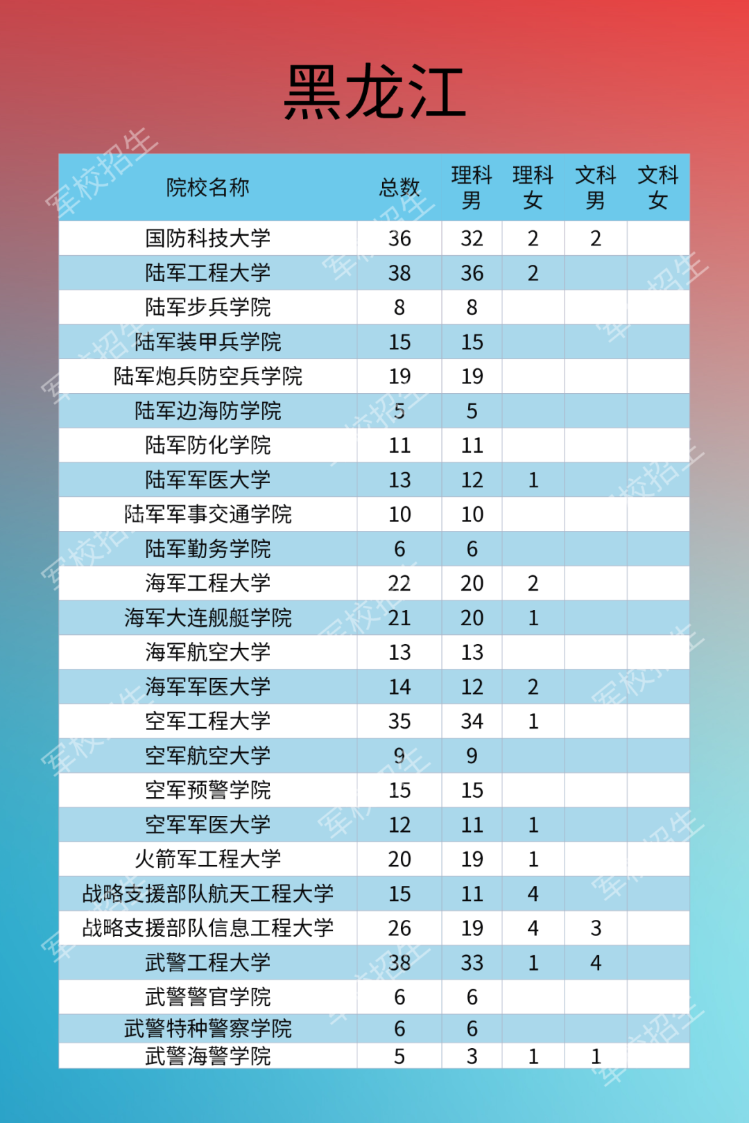 热点|2020年军校招生计划来了！需符合这些条件，别错过填报时间