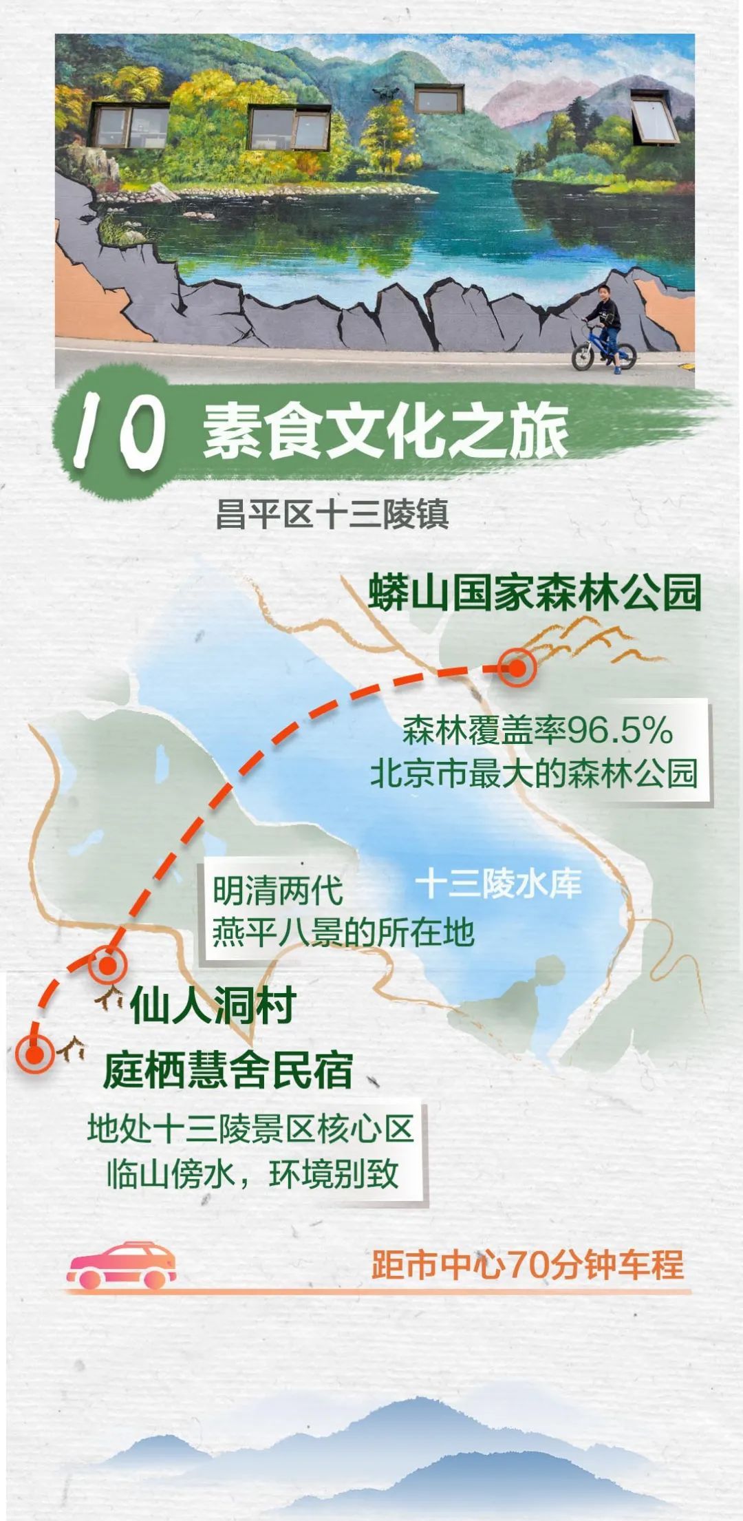 乡村游|一图速读！北京乡村游好去处，官方推荐这10条线路