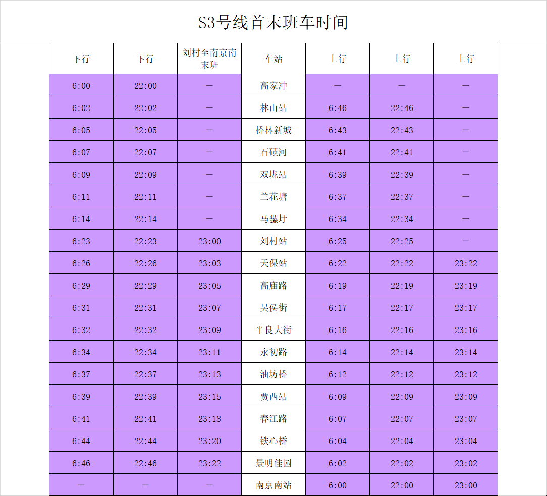 南京地鐵運(yùn)營時(shí)間表