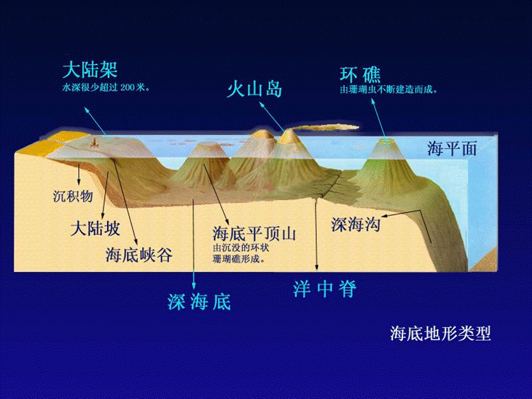 海洋等深线地图图片